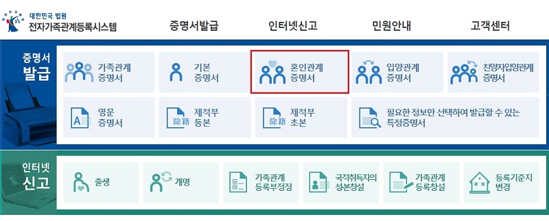 전자가족관계등록시스템 주요 메뉴